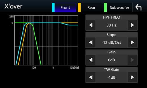 Audio vezérlése 3 Állítson be minden paramétert az alábbiak szerint. Ha a hangszóró hálózat beállítása 3-utas: [HPF FREQ] Felüláteresztő szűrő beállítása.