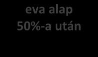 1. Iparűzési adó az eva-ban Kedvezmény, hogy az eva-alany az iparűzési