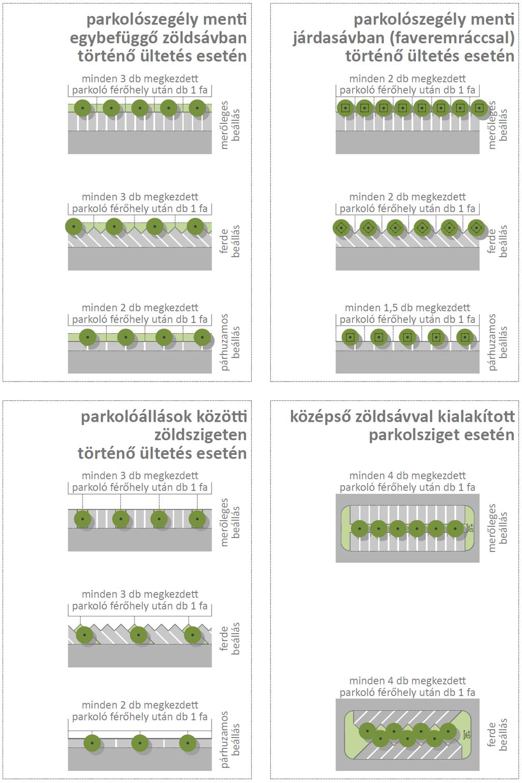 8. melléklet PARKOLÓK