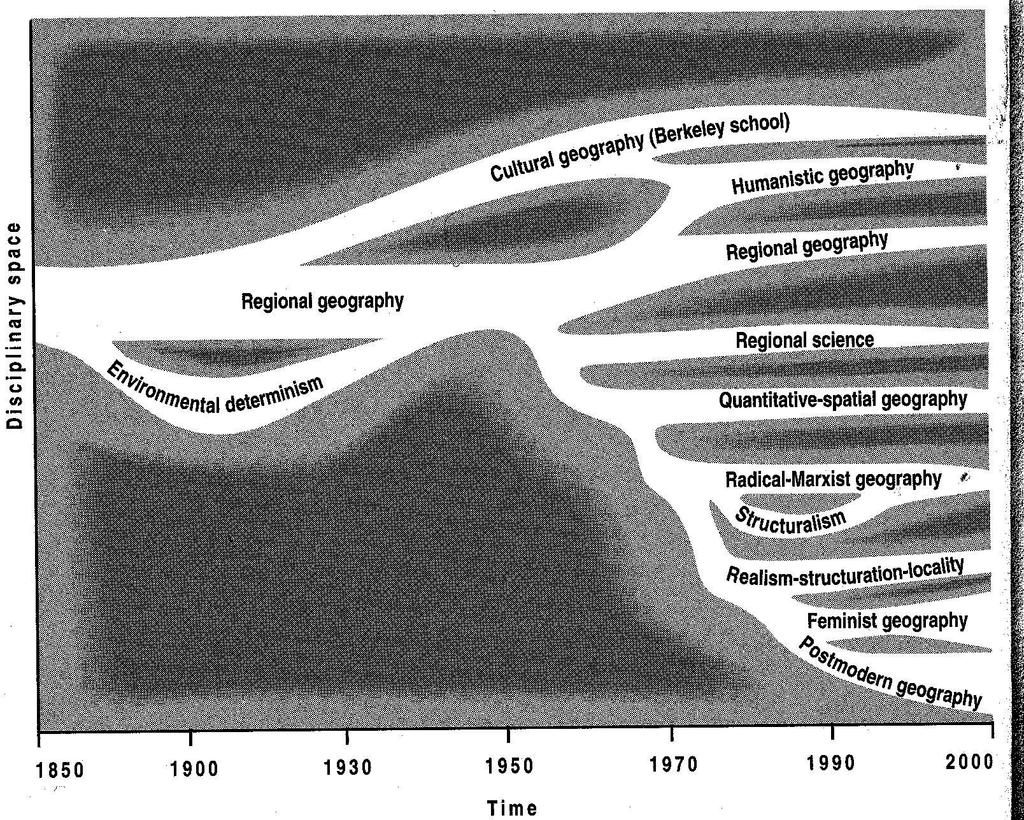iskolák növekvő variációja (Richard Peet, 1998)