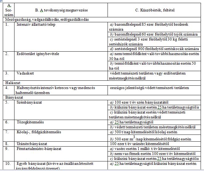 Környezeti hatásvizsgálat 1.