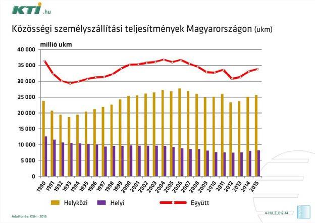 szabályozás