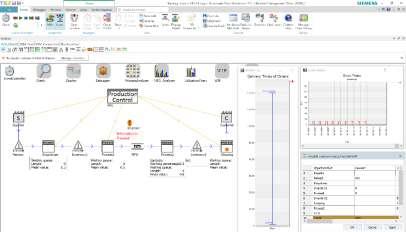 Értékáram szimuláció Termékek: Plant Simulation, Plant Simulation Value Stream Map könyvtár A Plant Simulation alapú dinamikus értékáram-elemzés a folyamat időbeni dinamikáját is vizsgálja, így