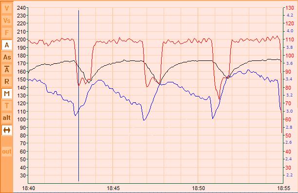 interval paramétereinek