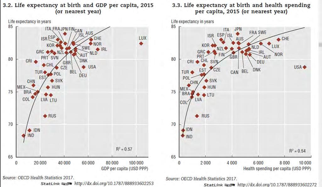 A gazdaság teljesítményének és az egészségügyi kiadások