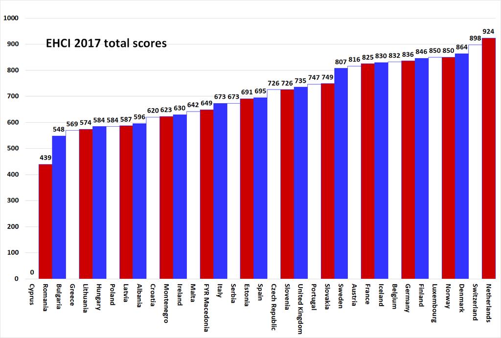 Európai Egészségügyi Fogyasztói Index összesített eredménye mta.