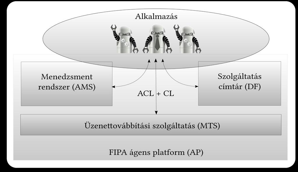 3. Mesterséges intelligencia és intelligens ágensek további részletességgel is meghatározhatjuk: erre szolgálnak az ún. tartalom nyelvek, amelyek a tartalom réteg belső felépítését pontosítják.