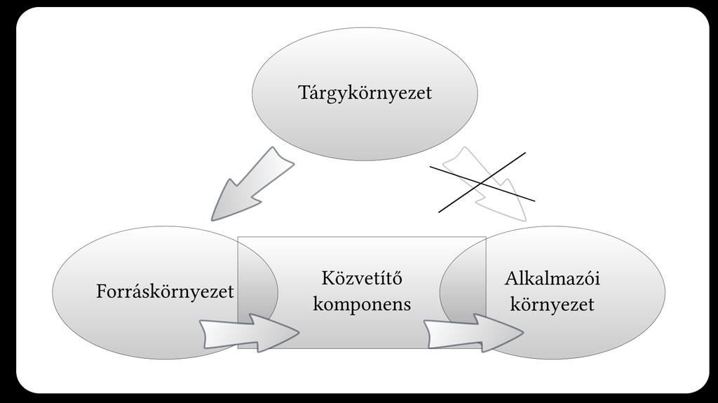 4. Az ágensalapú információbeszerző rendszer 4.