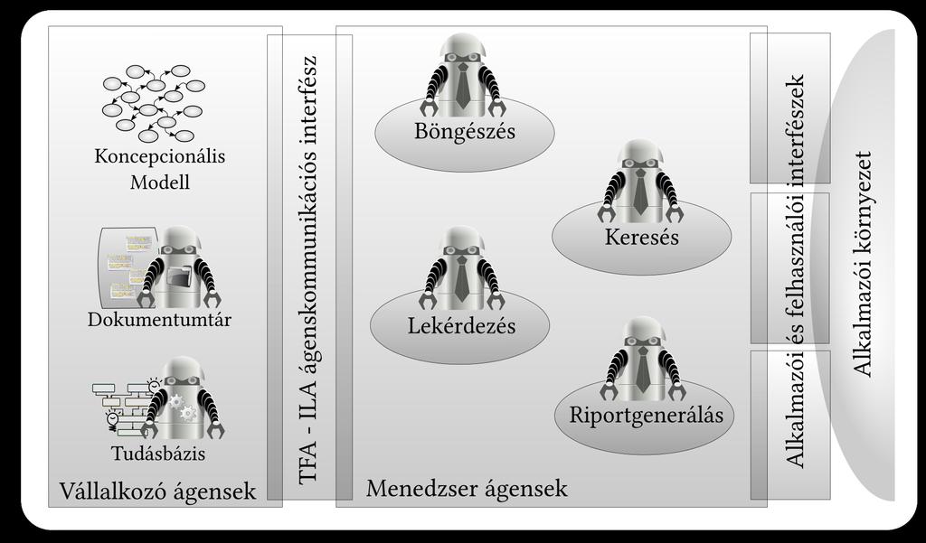 7. Keresés és lekérdezés a tudástárban 7.