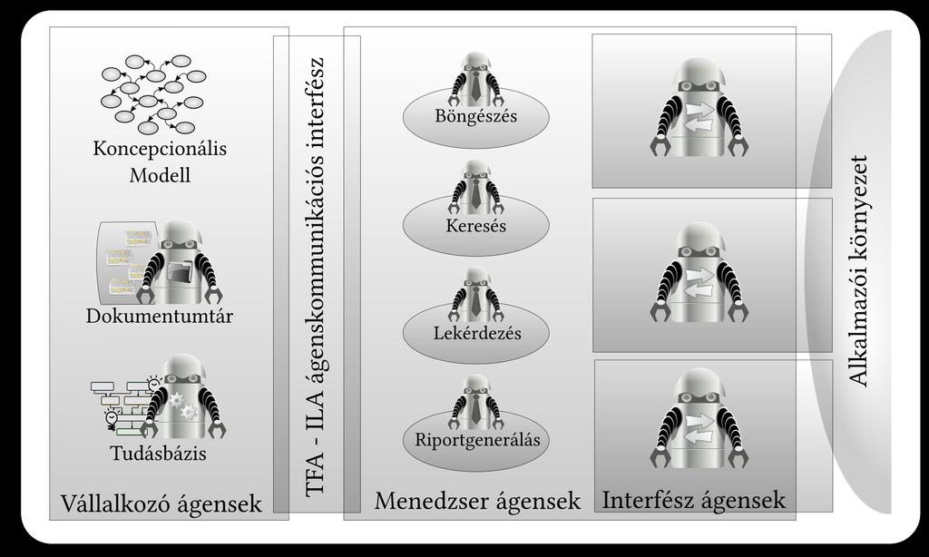 7. Keresés és lekérdezés a tudástárban interfésznek megfelelő adatformátumra kell alakítaniuk a rendszer válaszát.