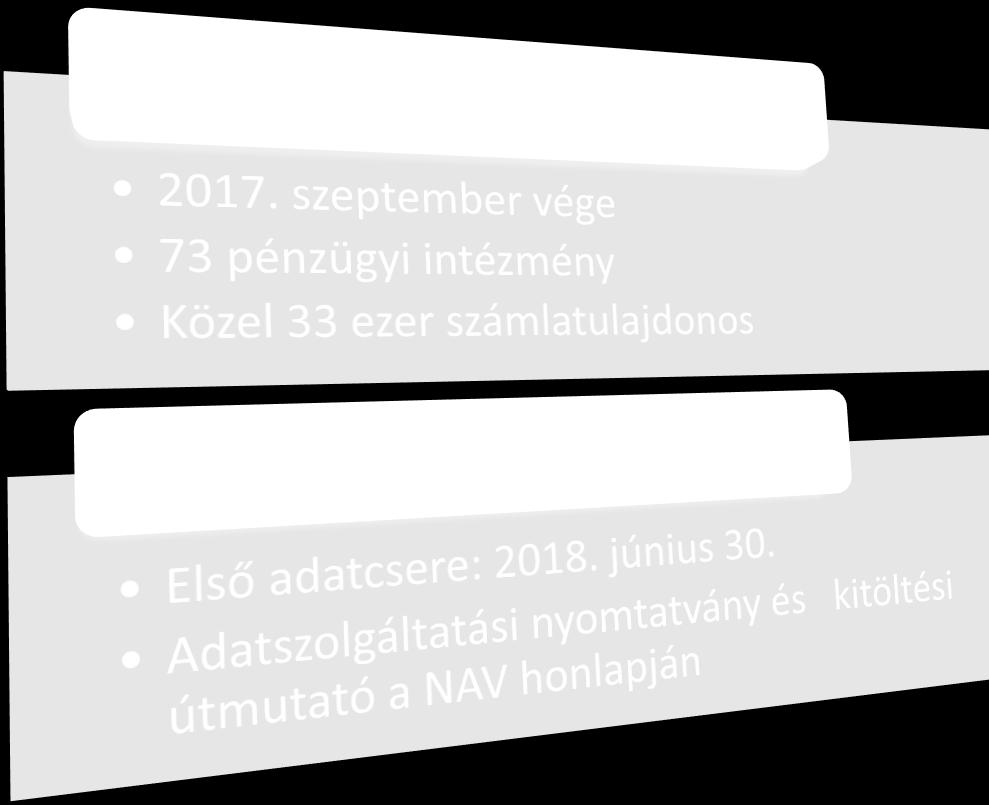 31 Bejövő megkeresések 123 92 Kimenő megkeresések 119 53 Kettős