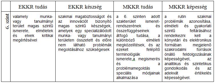 Magyar Képesítési Keretrendszer (MKKR) Magyarország az európai keretrendszerek fejlesztésével párhuzamosan 2005-ben megkezdte saját rendszerének a kialakítását. 1. táblázat EKKR és MKKR 6.