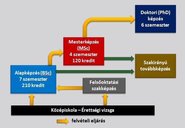 Manaps{g a szak egyre jobban ismertté v{lik, aminek köszönhetően népszerűsége is nő az érettségiző di{kok körében.