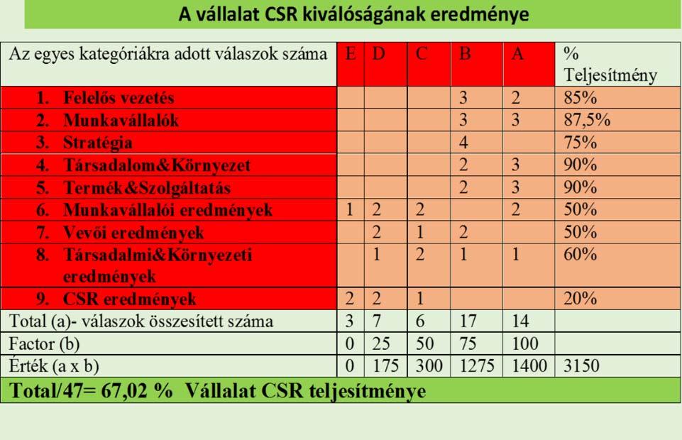 ágazattól függetlenül segíti a szervezeteket abban, hogy összehasonlítsák magukat más, felelősen működő szervezetek jellemzőivel, tulajdonságaival és eredményeivel.