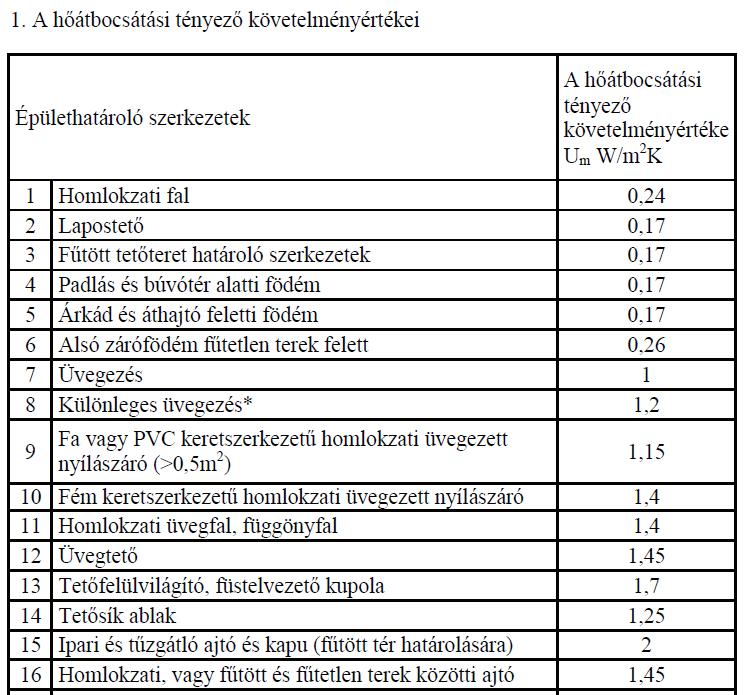 20/2014. (III. 7.) BM rendelettel bevezetve 1.