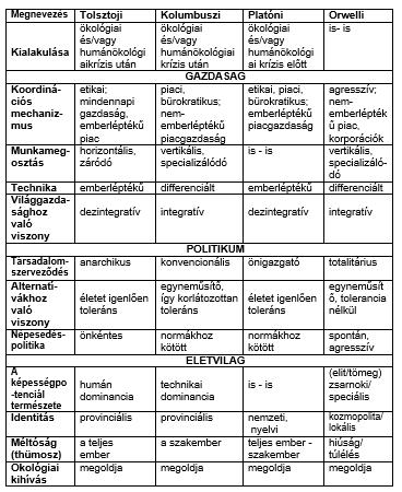 43/115 oldal A platóni úton gondos társadalmi mérlegelés tárgya lenne, hogy mely technikák alkalmazása áldásos, s melyek átkos hatásúak.
