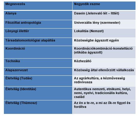 vizsgálja a két végtelen (népesség- és gazdasági növekedés) következményeit.