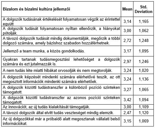 93/115 oldal tégiában történő megjelenés feltételeként is megfogalmazódott a bizalom szükségessége.