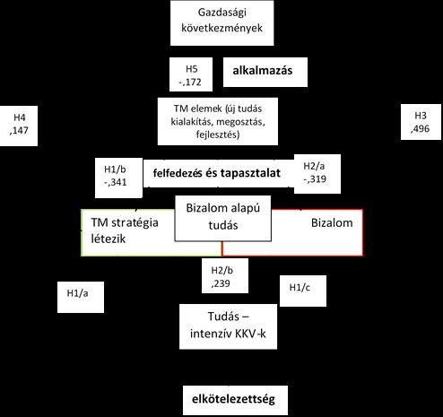 94/115 oldal Következtetések A bizalom létezésével és/vagy hiányával, annak gazdasági következményeivel (mérettől függetlenül) nem foglalkoznak a vállalatok.
