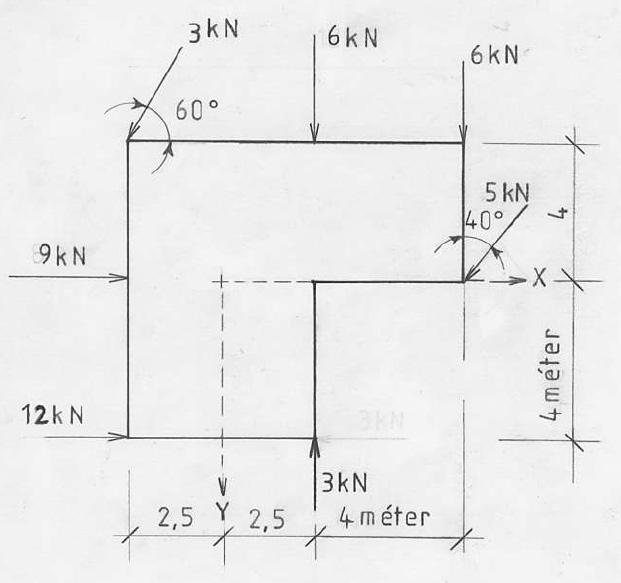 2. feladat Határozza meg számítással az erőrendszer eredő erejének jellemzőit (R x, R y, R, α, Σ M o, x o, )!