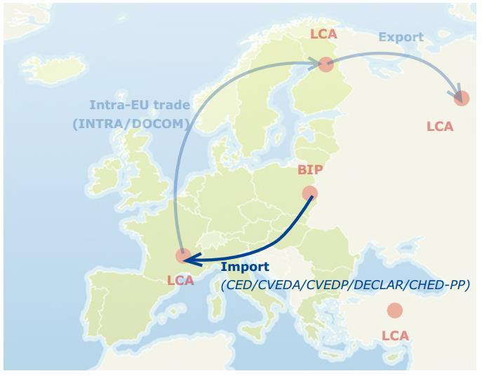 ÁLLATSZÁLLÍTÁS, EXPORT-IMPORT Állatszállítás állategészségügyi feltételek Belföld: azonosítási okmányok + állattartói nyilatkozat (élelmiszerláncra vonatkozó információ) állategészségügyi