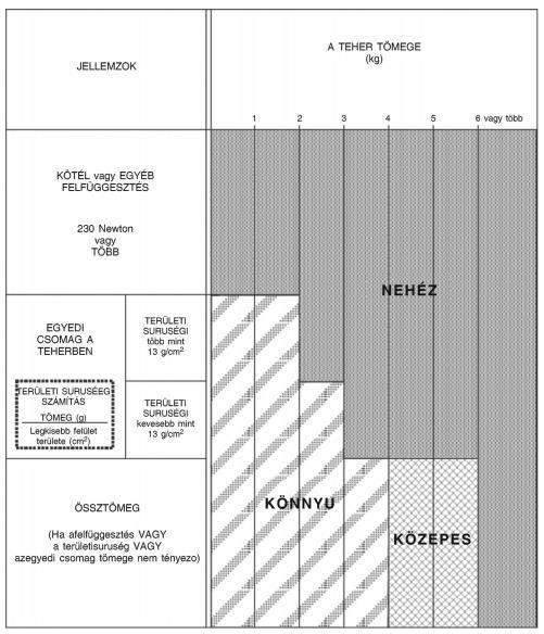 A személyzet nélküli szabad ballonok Az Európai Bizottság 923/2012/EU végrehajtási rendeletben áll, hogy a személyzet nélküli szabad ballonokat a 2.