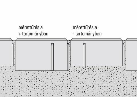 A tömörítés a térkő magasságnak a tűréshatáron belüli méretbeli eltéréseit teljes egészében kiegyenlíti (21-22. ábra). A lapvibrátort műanyag vagy gumi alátéttel kell ellátni.