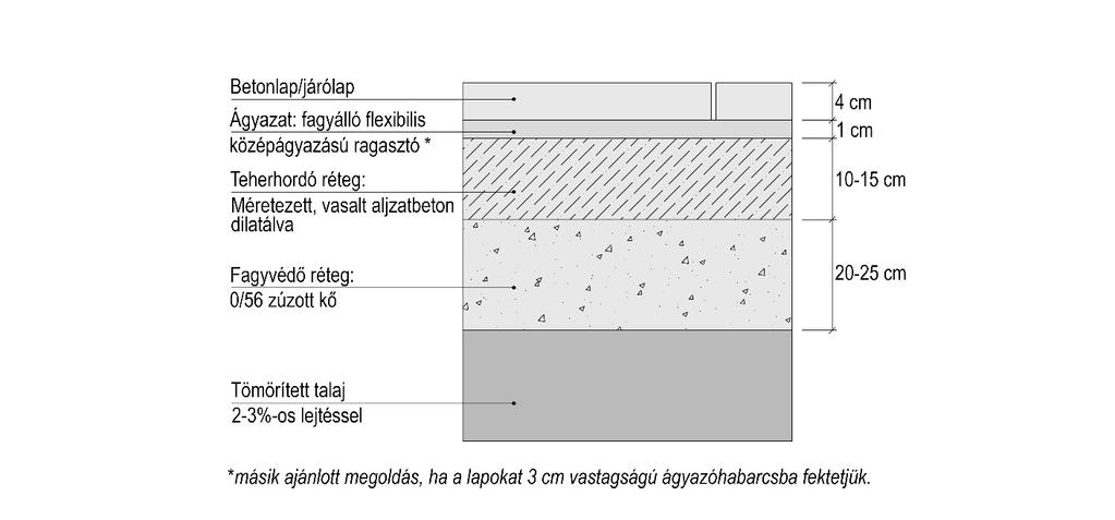 28. ábra: Lapok beépítése ragasztással