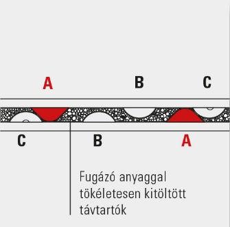 Az innovatív fugatechnológia rendkívül stabil kötőhatása és optimális erőátvitele révén meggátolja, hogy a kövek elmozduljanak, elbillenjenek egymáshoz képest.