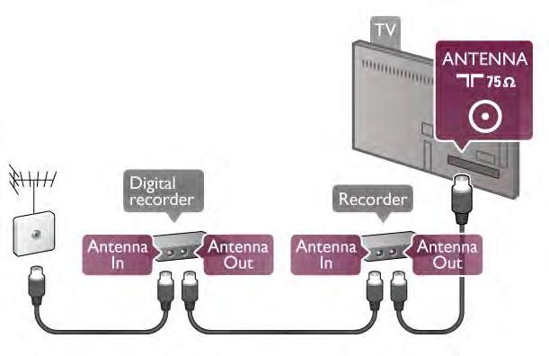 Használjon DVI-HDMI adaptert, ha a készülék csak DVI csatlakozással rendelkezik.