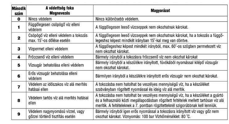 TESTEK BEHATOLÁSA ELLENI VÉDELEM VÍZ