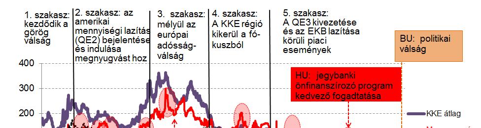 A strukturális tényezők mellett ország-specifikus események és a gazdaságpolitika is