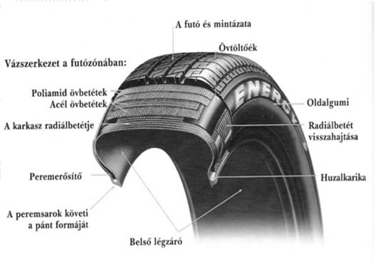 sebesség A kritikus sebesség tartományában