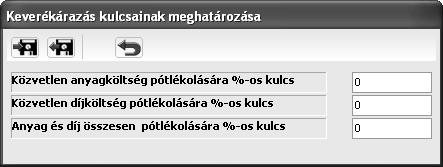 Az első költségvetés 7.2.