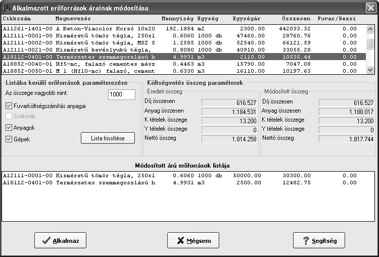 Az első költségvetés 1./ Az alkalmazott erőforrások árainak szükséges módosítása.
