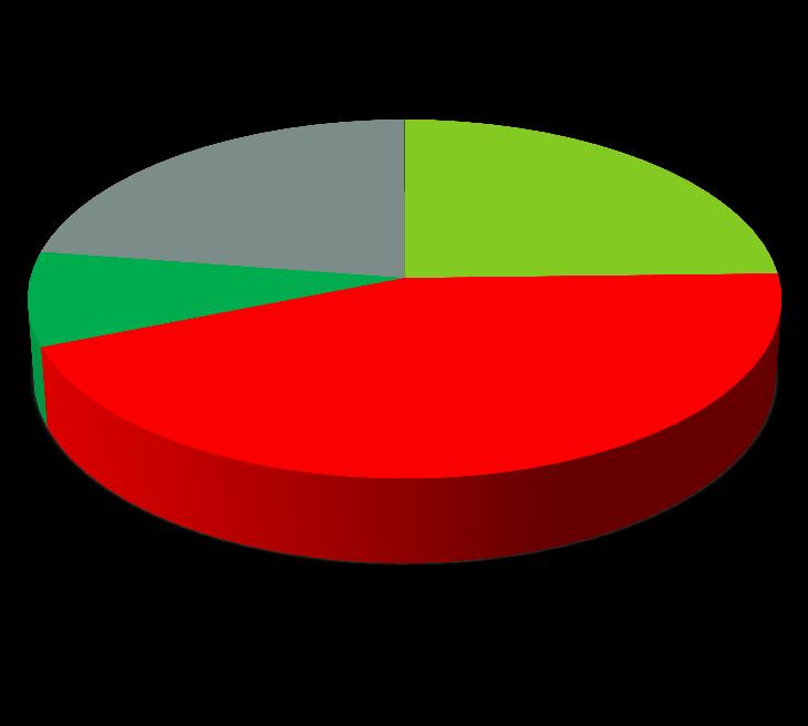 SZOCIÁLIS TOVÁBBKÉPZÉSI RENDSZER MONITORING VIZSGÁLATA - 2017.