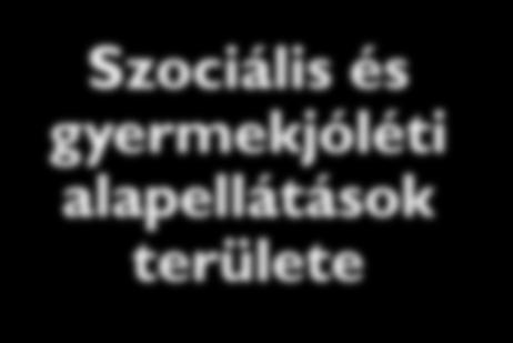 Szociális és gyermekjóléti