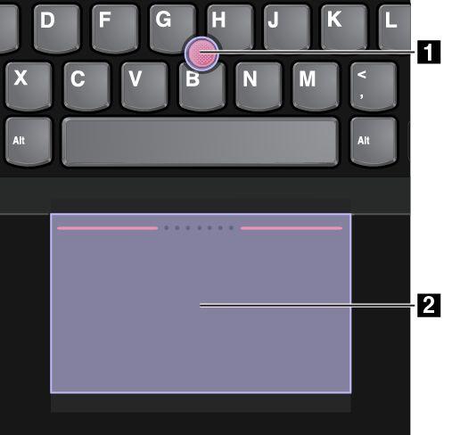 A ThinkPad mutatóeszköz használata A ThinkPad mutatóeszköz igény szerint a következő üzemmódokban használható: TrackPoint üzemmód Érintőfelület üzemmód Hagyományos TrackPoint üzemmód A ThinkPad
