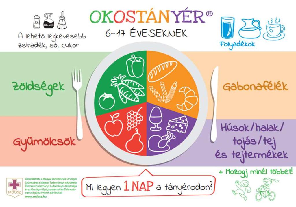 TUDTA-E? Magyarországon csak az iskoláskorú gyermekek harmada fogyaszt naponta legalább egyszer zöldséget és gyümölcsöt.