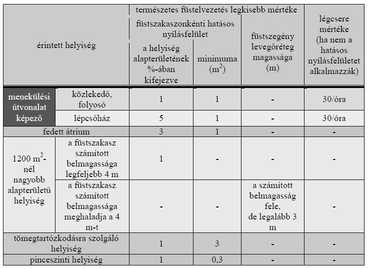 Követelmények: a jogszabály és a