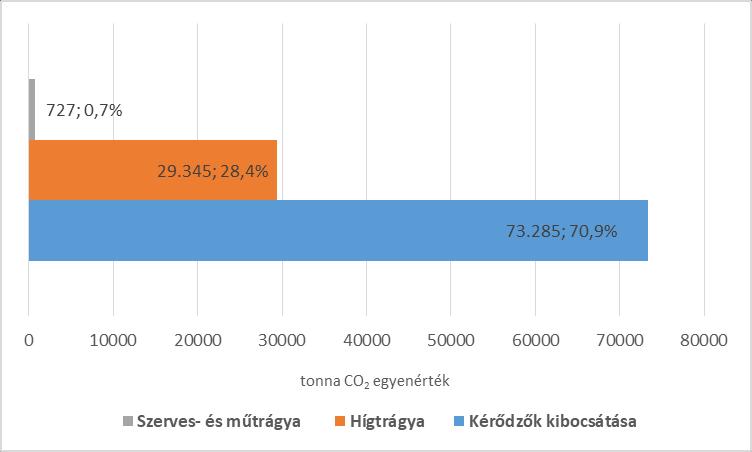 képest nem jelentős, ezt szemlélteti a 13. ábra is. A megye természeti adottságai miatt a mezőgazdaság súlya Borsod-Abaúj-Zemplén megyében kisebb, mint az országban általában.