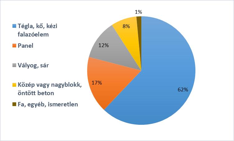 nem történt meg, így azok kiemelten sérülékenyek az ár- és belvizekkel szemben. 25.