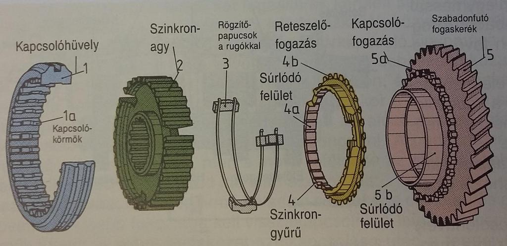 Borg-Warner