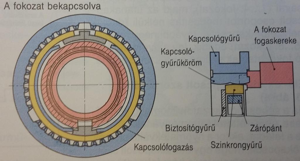 Porsche rendszerű