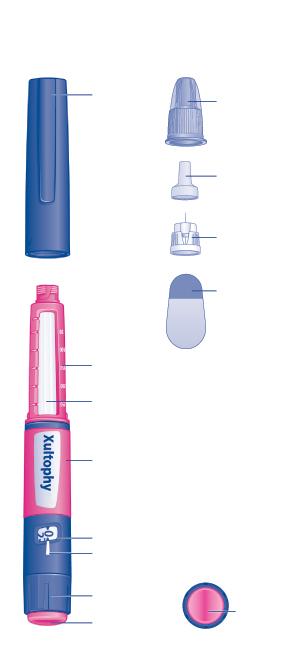 Xultophy előretöltött injekciós toll és tű (példa) Kupak Külső tűsapka Belső tűsapka Tű Papír védőlap Injekciós toll skálája Injekciós toll ablaka