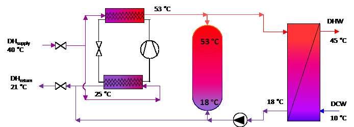 Floor heating 4.