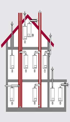 Fűtési rendszerek - Lakásonként kombi gázkészülék - Központi kazánház HMV