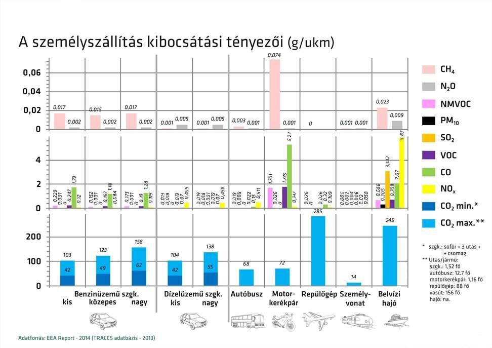 KTI Közlekedéstudományi Intézet