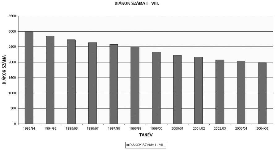 Oktatásunk jövője magyar iskolahálózat kiépítése, a tagozatok megnyitásának észszerű tervezése, a színvonalas oktatás követése, különben az anyaországban való továbbtanulás továbbra is tömeges lesz.