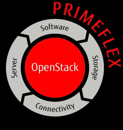 A PRIMEFLEX for OpenStack bemutatása A Fujitsu által bevizsgált integrált rendszer OpenStack felhőinfrastruktúrákhoz Minimumra szorítja a rendszerbevezetés kockázatát Akár 40%-kal csökkenti az